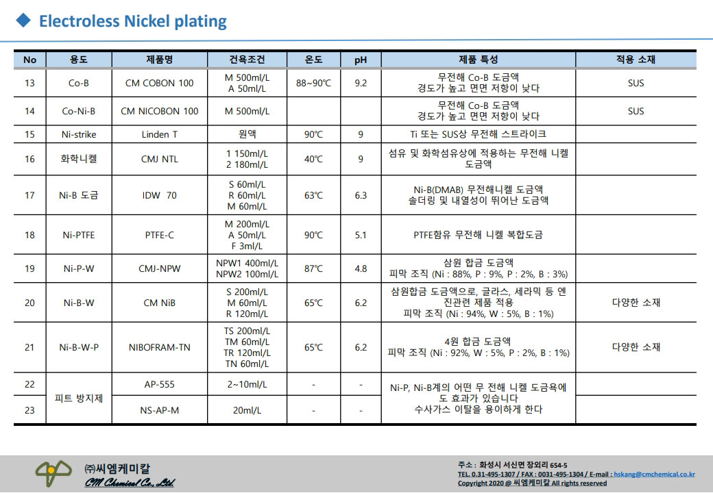 http://www.cmchemical.co.kr/img/02_sub_03_img_5-2-2